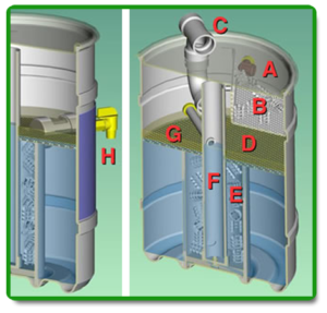 How the Muscle Condensate Management System Works