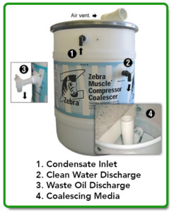 Muscle Condensate Management System for Compressor Condensation